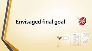 Envisaged final goal
 