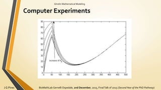 BioMathLab Gemelli Ospedale, 2nd December, 2015, FinalTalk of 2015 (SecondYear of the PhD Pathway)J G Pires
Ghrelin Mathematical Modeling
Computer Experiments
 