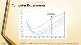 BioMathLab Gemelli Ospedale, 2nd December, 2015, FinalTalk of 2015 (SecondYear of the PhD Pathway)J G Pires
Ghrelin Mathematical Modeling
Computer Experiments
 