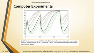 BioMathLab Gemelli Ospedale, 2nd December, 2015, FinalTalk of 2015 (SecondYear of the PhD Pathway)J G Pires
Ghrelin Mathematical Modeling
Computer Experiments
 