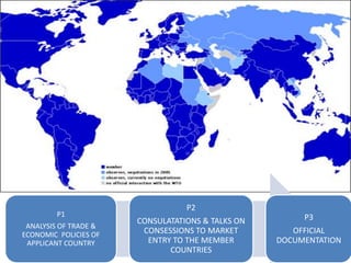 P2
        P1                                              P3
                       CONSULATATIONS & TALKS ON
 ANALYSIS OF TRADE &
ECONOMIC POLICIES OF    CONSESSIONS TO MARKET         OFFICIAL
 APPLICANT COUNTRY       ENTRY TO THE MEMBER       DOCUMENTATION
                              COUNTRIES
 