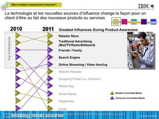 2                       Who is today’s empowered consumer?


La technologie et les nouvelles sources d’influence change la façon pour un
client d’être au fait des nouveaux produits ou services

                                                               Greatest Influences During Product Awareness
                             1                       1         Retailer Store
       Top 5 Influences




                             2                       2         Traditional Advertising
                                                               (Mail/TV/Radio/Billboard)
                             3                       3         Friends / Family

                             4                       4         Search Engine

                             5                       5         Online Streaming / Video Hauling

                             6                       6         Retailer Website

                             7                       7         Shopping Portal (i.e.. Amazon)

                             8                       8         Mobile App

                            9                        9         Social Media                                           Retailer Controlled Media

                                                                                                                      Consumer Controlled Media
                            10                      10         Magazines

                            11                      11         Email
      Source: IBV Retail 2012 Winning Over the Empowered Consumer Study n= 28527 (global) PM01: Please select the top 3 ways you
21
 21                                                                                                                                        © 2011 IBM Corporation
      become aware of new [pipe product category]?                                                                                         © 2012 IBM Corporation
 