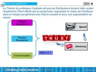 3    How do you establish trust?
Trust


La Théorie du professeur Castlado est que les Distributeurs doivent cibler autant
l’expérience Client offerte que le produit pour augmenter le niveau de Confiance
dans la marque qui générera des Clients avocats et donc une augmentation du
revenu
                        Retailer
                       Experience
                                                                                           Spend



                        Product
                       Experience

                                                                                         Advocacy

                                                              WEB 4.0 ?
                   Communication




25 Source: IBV Retail 2012 Winning Over the Empowered Consumer Study n= 28527 (global)
 25                                                                                           © 2011 IBM Corporation
                                                                                              © 2012 IBM Corporation
 