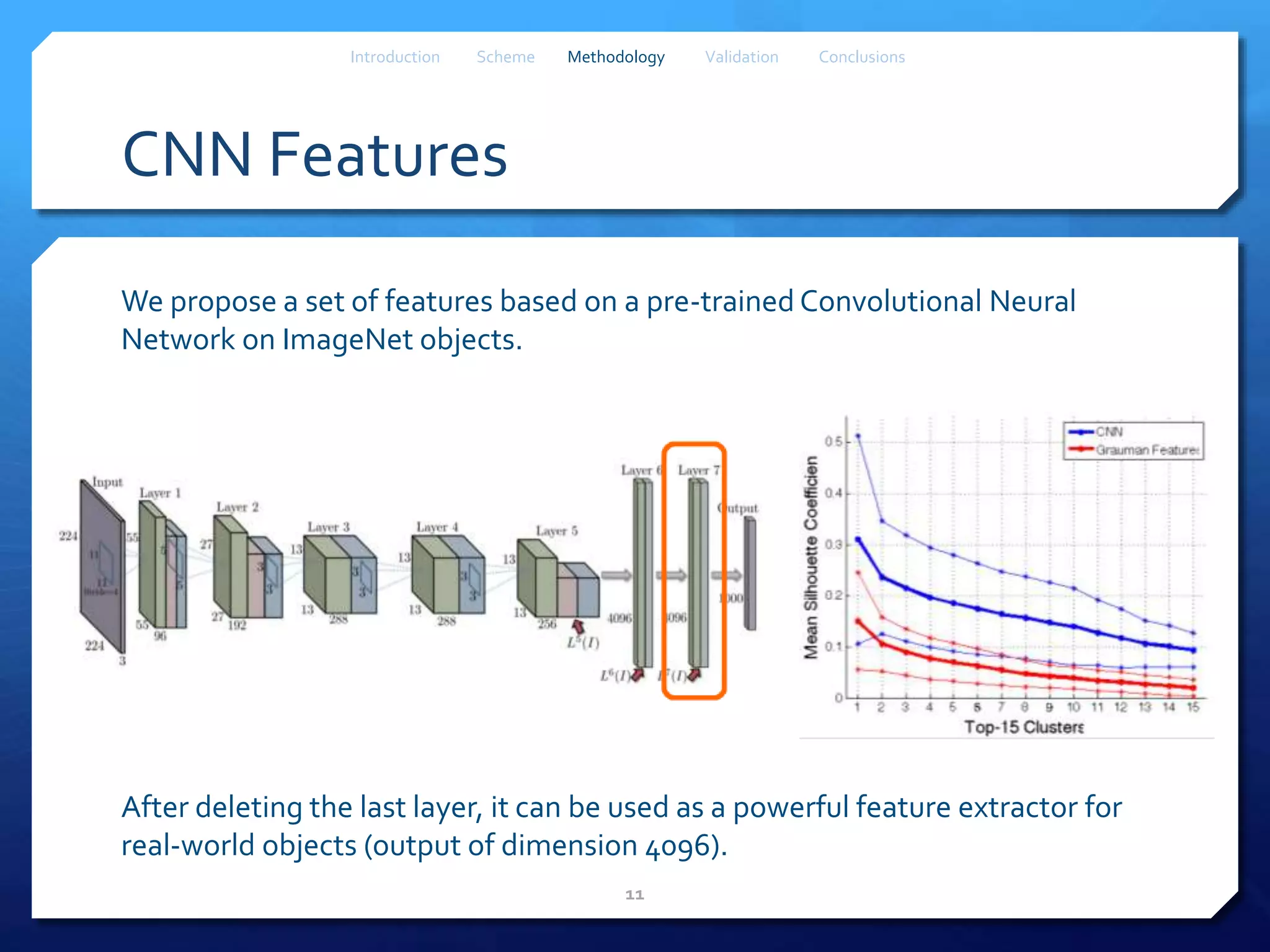 CNN Features
We propose a set of features based on a pre-trained Convolutional Neural
Network on ImageNet objects.
After deleting the last layer, it can be used as a powerful feature extractor for
real-world objects (output of dimension 4096).
11
Introduction Scheme Methodology Validation Conclusions
 
