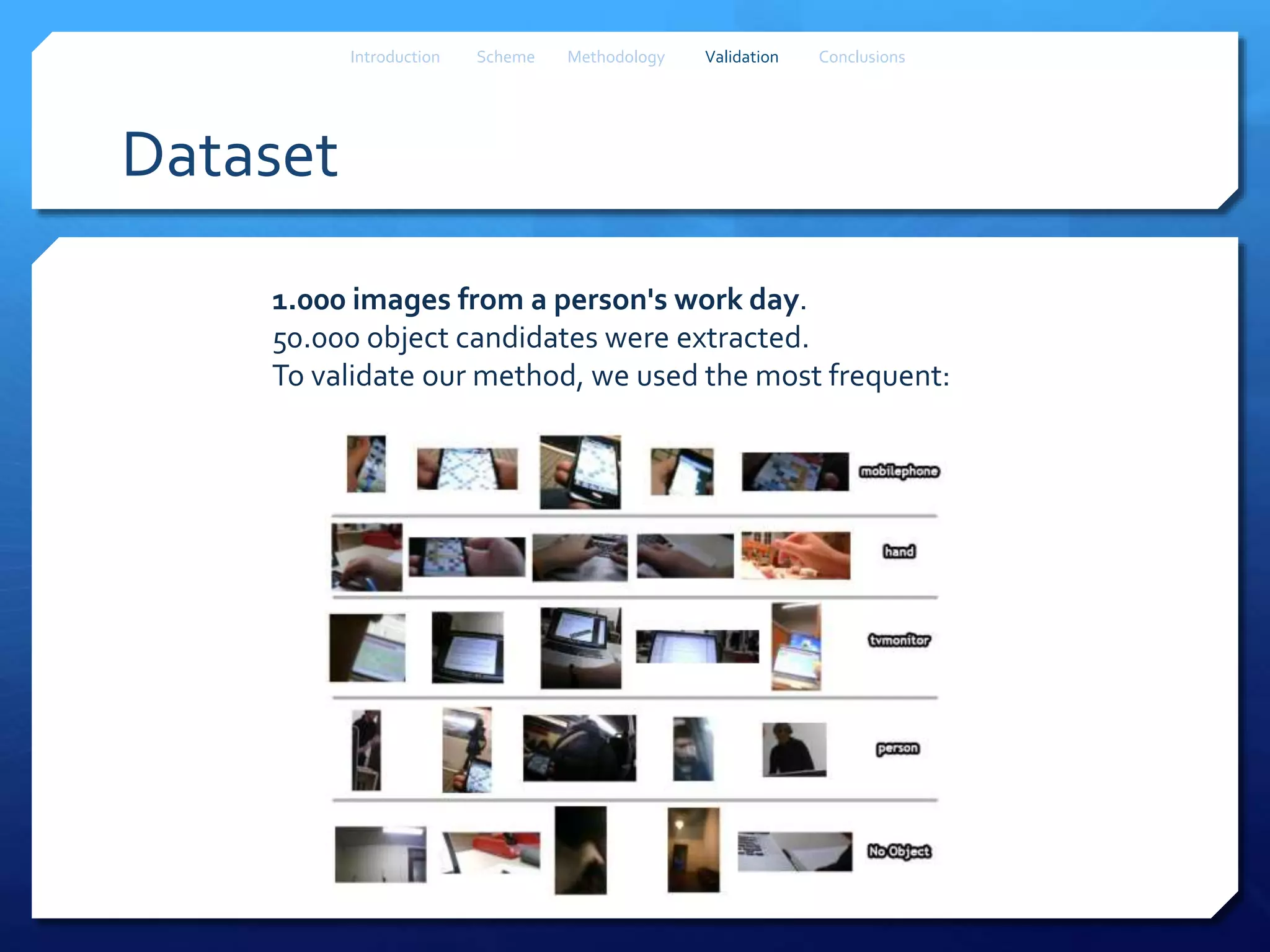Dataset
1.000 images from a person's work day.
50.000 object candidates were extracted.
To validate our method, we used the most frequent:
Introduction Scheme Methodology Validation Conclusions
 