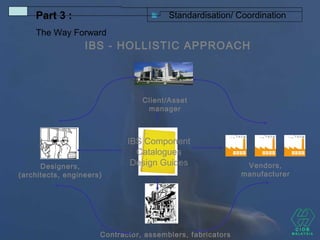 Vendors,
manufacturer
IBS - HOLLISTIC APPROACH
Contractor, assemblers, fabricators
Designers,
(architects, engineers)
Client/Asset
manager
IBS Component
Catalogues
Design Guides
Standardisation/ CoordinationPart 3 :
The Way Forward
 