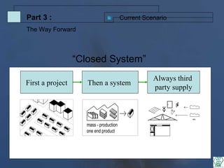 “Closed System”
mass - production
one end product
etc.
Mula-mula:
Projek
Kemudian:
Sistem
Bekalan:
Syarikat tertentu
First a project Then a system
Always third
party supply
Current ScenarioPart 3 :
The Way Forward
 