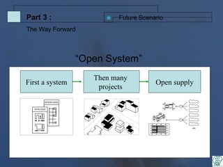 “Open System”
DESIGN GUIDE
CATALOGUE
etc.
?
?
First a system
Then many
projects
Open supply
Future ScenarioPart 3 :
The Way Forward
 