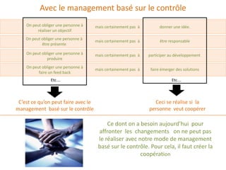 Avec le management basé sur le contrôle
    On peut obliger une personne à   mais certainement pas à         donner une idée.
         réaliser un objectif
    On peut obliger une personne à
                                     mais certainement pas à         être responsable
            être présente

    On peut obliger une personne à   mais certainement pas à   participer au développement
               produire
    On peut obliger une personne à
                                     mais certainement pas à    faire émerger des solutions
          faire un feed back
                 Etc.…                                                     Etc.…




 C’est ce qu’on peut faire avec le                               Ceci se réalise si la
management basé sur le contrôle                                personne veut coopérer

                                          Ce dont on a besoin aujourd’hui pour
                                      affronter les changements on ne peut pas
                                      le réaliser avec notre mode de management
                                      basé sur le contrôle. Pour cela, il faut créer la
                                                        coopération
 