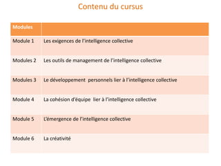 Contenu du cursus

Modules

Module 1    Les exigences de l’intelligence collective


Modules 2   Les outils de management de l’intelligence collective


Modules 3   Le développement personnels lier à l’intelligence collective


Module 4    La cohésion d’équipe lier à l’intelligence collective


Module 5    L’émergence de l’intelligence collective


Module 6    La créativité
 