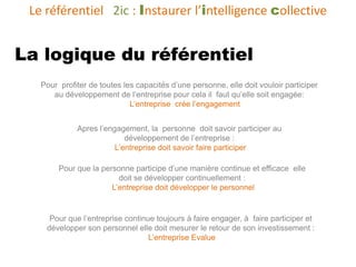 Le référentiel 2ic : Instaurer l’intelligence collective


La logique du référentiel
   Pour profiter de toutes les capacités d’une personne, elle doit vouloir participer
      au développement de l’entreprise pour cela il faut qu’elle soit engagée:
                             L’entreprise crée l’engagement


             Apres l’engagement, la personne doit savoir participer au
                           développement de l’entreprise :
                        L’entreprise doit savoir faire participer

        Pour que la personne participe d’une manière continue et efficace elle
                         doit se développer continuellement :
                       L’entreprise doit développer le personnel


     Pour que l’entreprise continue toujours à faire engager, à faire participer et
    développer son personnel elle doit mesurer le retour de son investissement :
                                  L’entreprise Evalue
 