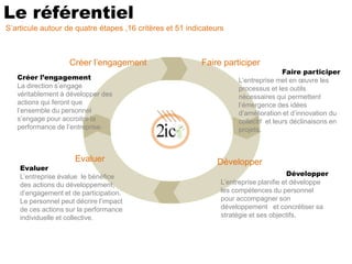 Le référentiel
S’articule autour de quatre étapes ,16 critères et 51 indicateurs



                    Créer l’engagement                    Faire participer
                                                                                     Faire participer
   Créer l’engagement                                                L’entreprise met en œuvre les
   La direction s’engage                                             processus et les outils
   véritablement à développer des                                    nécessaires qui permettent
   actions qui feront que                                            l’émergence des idées
   l’ensemble du personnel                                           d’amélioration et d’innovation du
   s’engage pour accroitre la                                        collectif et leurs déclinaisons en
   performance de l’entreprise.                                      projets.



                      Evaluer                                  Développer
    Evaluer
    L’entreprise évalue le bénéfice                                                     Développer
    des actions du développement,                               L’entreprise planifie et développe
    d’engagement et de participation.                           les compétences du personnel
    Le personnel peut décrire l’impact                          pour accompagner son
    de ces actions sur la performance                           développement et concrétiser sa
    individuelle et collective.                                 stratégie et ses objectifs.
 