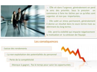 - Elle vit dans l’urgence, généralement on perd
                                           le sens des priorités. Sous la pression on
                                           commence à faire les tâches par ce qu’elles sont
                                           urgentes et non pas importantes.
                                            - Elle subit un stress permanent, généralement
                                           il donne un résultat dans le cours terme mais au
                                           détriment du long terme.

                                          - Elle perd la visibilité qui impacte négativement
                 Que subit l’entreprise dans cet environnement ? de l’équipe
                                         la motivation et la cohésion

                                   Les conséquences

- baisse des rendements

  - La non exploitation des potentialités du personnel

     - Perte de la compétitivité

        -Manque à gagner, Pas le temps pour saisir les opportunités
 