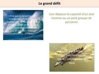 Le grand défit


     Pour que la dynamique de
                                       Ceci dépasse la capacité d’un seul
    changement de l’entreprise          homme ou un petit groupe de
dépasse celle de l’environnement                  personne
  Il faut anticiper et être créatif
 d’une manière permanente et à
    tous les niveaux ,,stratégie ,
     tous les niveaux stratégie
       ,processus ,,produits.
        processus produits.




                                               Cette dynamique
                                             exige l’implication de
                                             toute l’intelligence de
                                                       tous
 