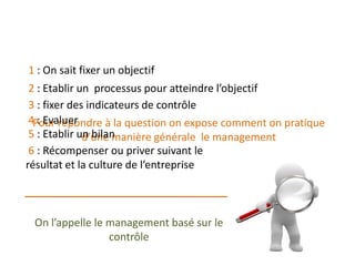 1 : On sait fixer un objectif
 2 : Etablir un processus pour atteindre l’objectif
 3 : fixer des indicateurs de contrôle
 4Pour répondre à la question on expose comment on pratique
   : Evaluer
 5 : Etablir un bilan
              d’une manière générale le management
 6 : Récompenser ou priver suivant le
résultat et la culture de l’entreprise



 On l’appelle le management basé sur le
                 contrôle
 