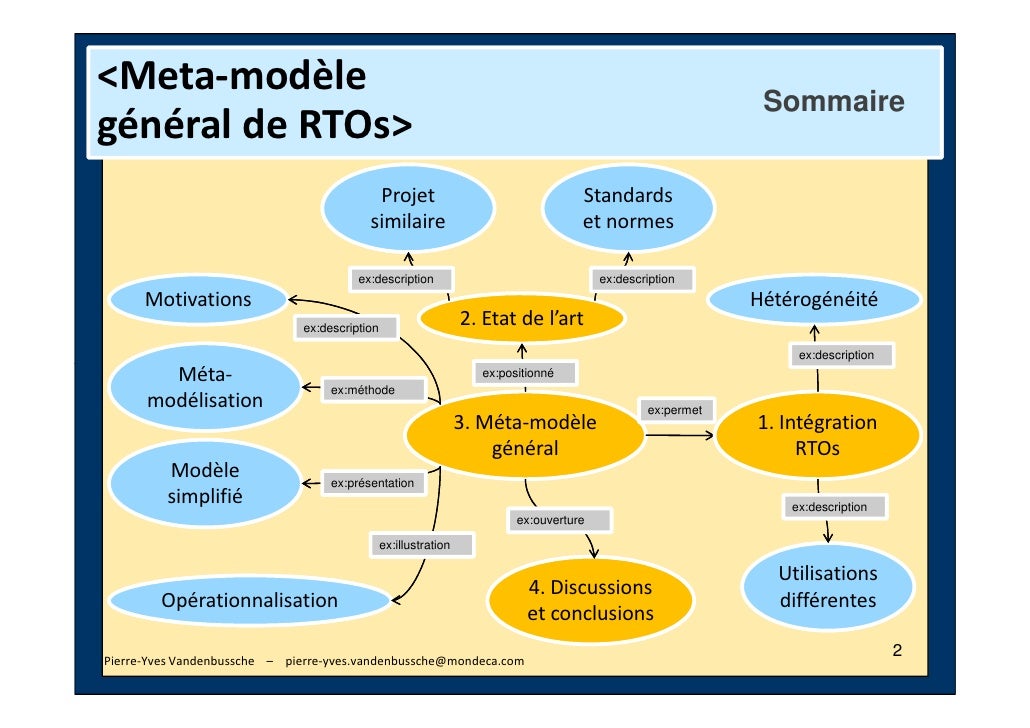 Méta-modèle général de description de ressources terminologiques et o…