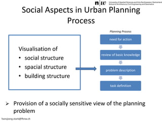 hansjoerg.stark@fhnw.ch
Social Aspects in Urban Planning
Process
Visualisation of
• social structure
• spacial structure
• building structure
need for action
review of basic knowledge
problem description
task definition
 Provision of a socially sensitive view of the planning
problem
Planning Process
 