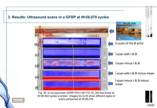3. Results: Ultrasound scans in a GFRP at N=26,079 cycles
                                                                                             N=26,504




                     Y (Index) Y (Index)
               (a)                         X (scan)


               (b)                                                                     C-scan of the B echo


               (c)                                                                     ∫-scan with I & B


                                                                                       ∫-scan minus I & B
               (d)
                                                                                       ∫-scan with I & B minus mean
               (e)
                                                                                       ∫-scan minus I & B minus
                                                                                       mean
               (f)
                 Fig. 25. In (a) specimen GFRP-P031-40-710-16_3/6 that broke at
                 N=26,504 cycles is shown. Images (b) to (f) show different types of
                                    scans performed at N=26,079.

                                                                                                              14/20
 