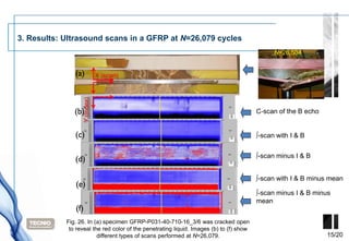 3. Results: Ultrasound scans in a GFRP at N=26,079 cycles
                                                                                               N=26,504


               (a)               X (scan)
                     Y (Index)



               (b)                                                                       C-scan of the B echo


               (c)                                                                       ∫-scan with I & B


                                                                                         ∫-scan minus I & B
               (d)

                                                                                         ∫-scan with I & B minus mean
               (e)
                                                                                         ∫-scan minus I & B minus
                                                                                         mean
               (f)
            Fig. 26. In (a) specimen GFRP-P031-40-710-16_3/6 was cracked open
             to reveal the red color of the penetrating liquid. Images (b) to (f) show
                         different types of scans performed at N=26,079.                                        15/20
 