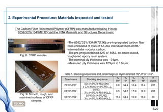 2. Experimental Procedure: Materials inspected and tested

   The Carbon Fiber Reinforced Polymer (CFRP) was manufactured using Hexcel
     8552/32%/134/IM7(12K) at the INTA Materials and Structures Department.


                                        -The 8552/32%/134/IM7(12K) pre-impregnated carbon fiber
                                        plies consisted of tows of 12,000 individual fibers of IM7
                                        intermediate modulus carbon.
                                        -The pre-preg contained 32% of 8552, an amine cured,
      Fig. 8. CFRP samples.             toughened epoxy resin system.
                                        -The nominal ply thickness was 134µm.
                                        -Measured ply thickness was 129µm to 134µm.


                                     Table 1. Stacking sequences and percentages of layers oriented 90º, 0º or ±45º.
                                                                                  %      %       %       %          #
                                     Specimens             Stacking sequence
                                                                                 90º     0º     45º     -45º     layers
                                                        [(0/±45/02/±45/02/90) /
                                     CFRP-P011                                   8.8    54.4 18.4       18.4      283
                                                      ( 02/±45/02/±45/02/ )12]S
                                                                           90
                                                                 [(0/90) /
                                     CFRP-P021                                   9.5    54.7 17.9       17.9      201
                                                       ( 02/±45/02/±45/0290)9]S
                                                                           /
      Fig. 9. Smooth, rough, and                          [(0/90/0/±45/02/90) /
      machined surfaces of CFRP      CFRP-P041                                  11.9 54.2 16.9          16.9       59
                                                       ( 02/±45/02/±45/0290)2]S
                                                                           /
               samples.


                                                                                                                   5/20
 