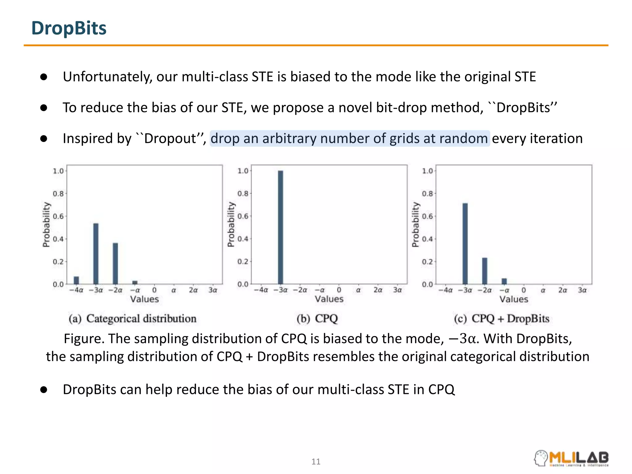 DropBits
● Unfortunately, our multi-class STE is biased to the mode like the original STE
● To reduce the bias of our STE, we propose a novel bit-drop method, ``DropBits’’
● Inspired by ``Dropout’’, drop an arbitrary number of grids at random every iteration
● DropBits can help reduce the bias of our multi-class STE in CPQ
11
Figure. The sampling distribution of CPQ is biased to the mode, −3α. With DropBits,
the sampling distribution of CPQ + DropBits resembles the original categorical distribution
 