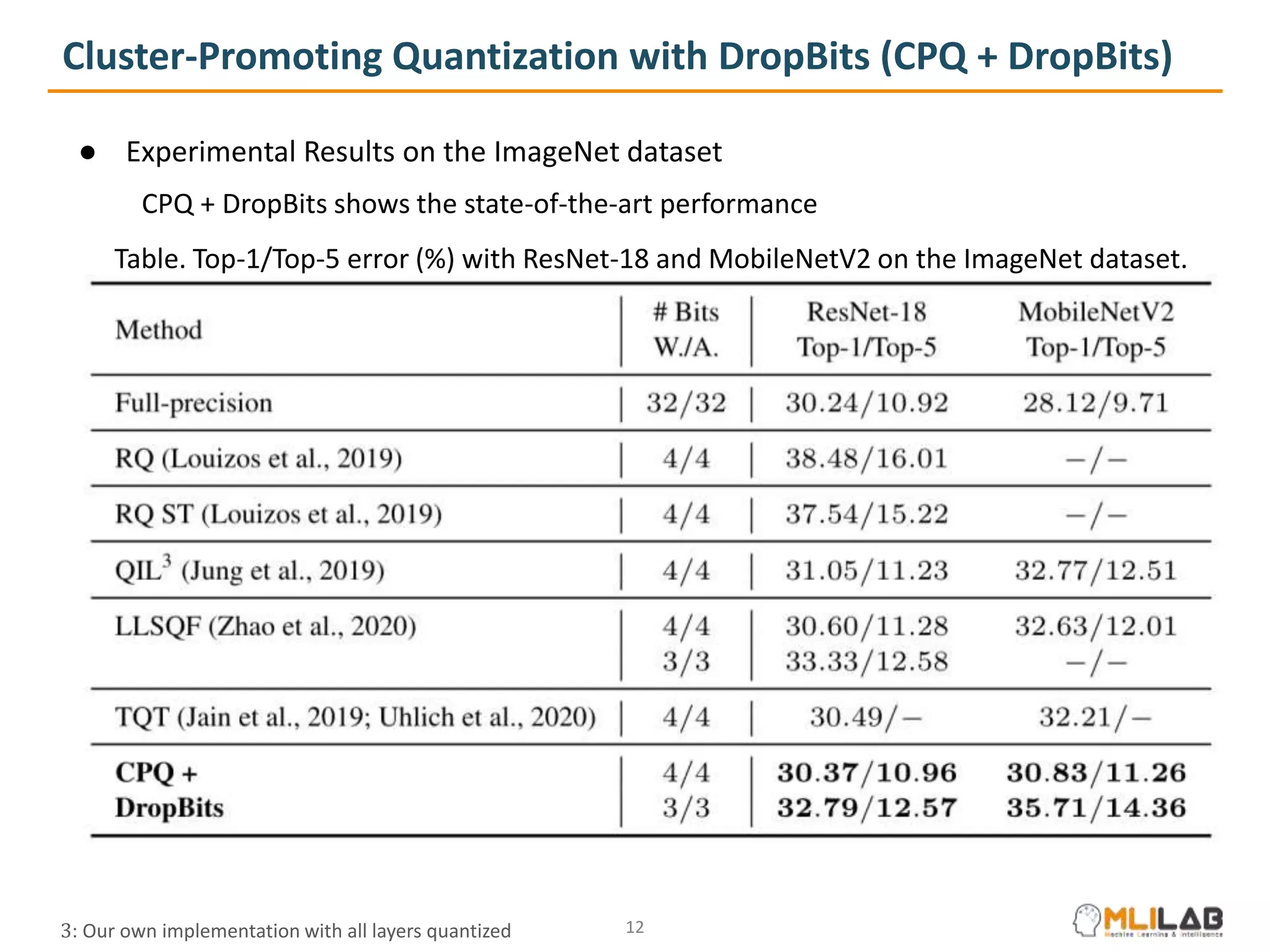 Cluster-Promoting Quantization with DropBits (CPQ + DropBits)
● Experimental Results on the ImageNet dataset
CPQ + DropBits shows the state-of-the-art performance
12
3: Our own implementation with all layers quantized
Table. Top-1/Top-5 error (%) with ResNet-18 and MobileNetV2 on the ImageNet dataset.
 