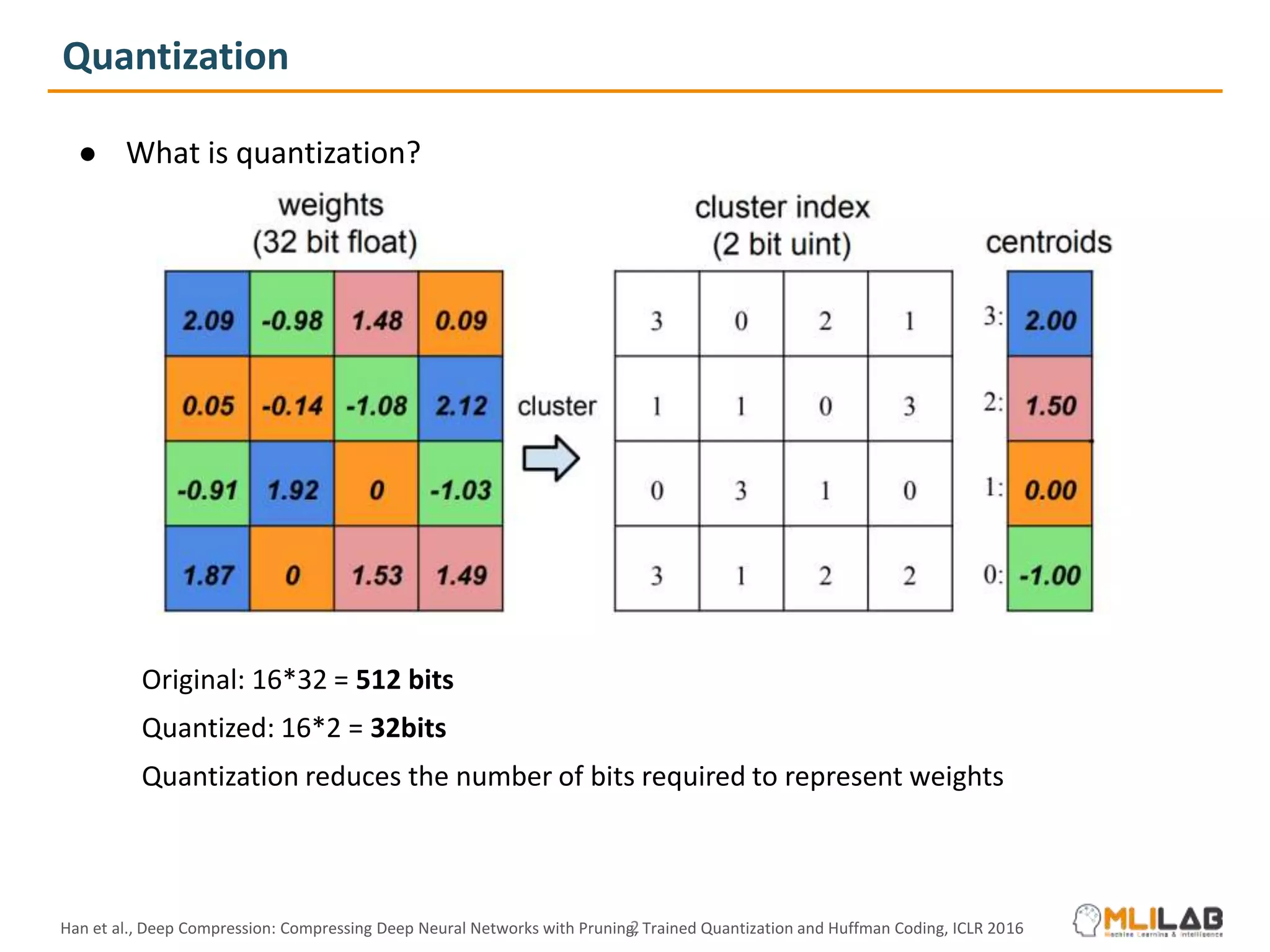 Quantization
● What is quantization?
Original: 16*32 = 512 bits
Quantized: 16*2 = 32bits
Quantization reduces the number of bits required to represent weights
2
Han et al., Deep Compression: Compressing Deep Neural Networks with Pruning, Trained Quantization and Huffman Coding, ICLR 2016
 