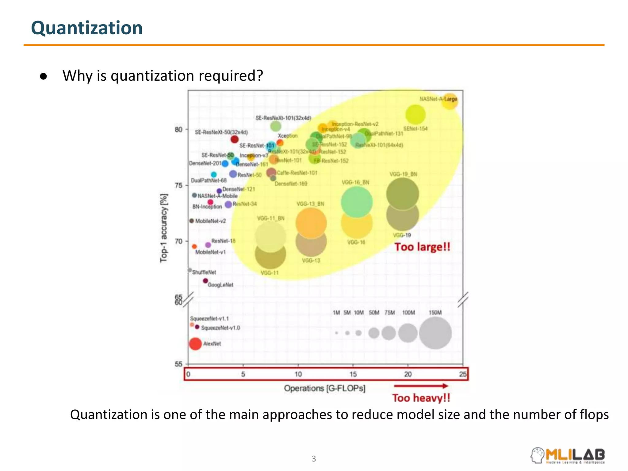 Quantization
● Why is quantization required?
Quantization is one of the main approaches to reduce model size and the number of flops
3
 