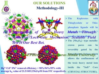  The Keplerates with
Thioglycolate or Thio-
phosphate ligands will be
prepared from Mo132-CO3
2-
reactive intermediate.
...