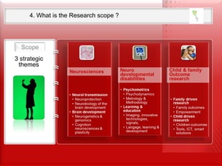 4. What is the Research scope ? 3 strategic themes Scope  