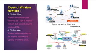Types of Wireless
Newtork :
3. Wireless MAN :
Wireless metropolitan area
networks are a type of wireless
network that connects several
wireless LANs
4. Wireless WAN :
Wireless wide area networks
are wireless networks that
typically cover large areas.
 
