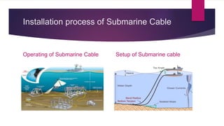 Installation process of Submarine Cable
Operating of Submarine Cable Setup of Submarine cable
 