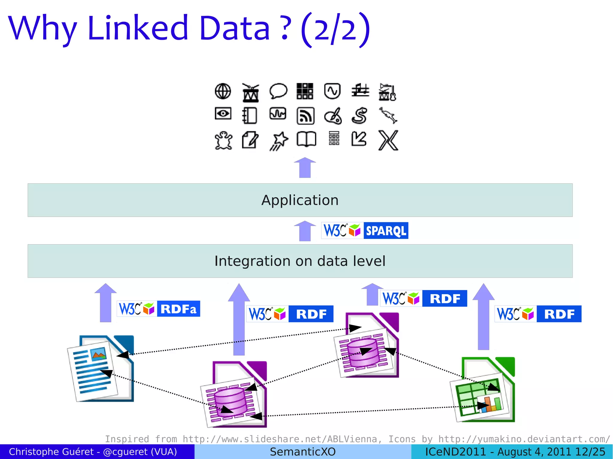 Why Linked Data ? (2/2)



                                              Application



                                     Integration on data level




                    Inspired from http://www.slideshare.net/ABLVienna, Icons by http://yumakino.deviantart.com/
Christophe Guéret - @cgueret (VUA)                SemanticXO                  ICeND2011 - August 4, 2011 12/25
 