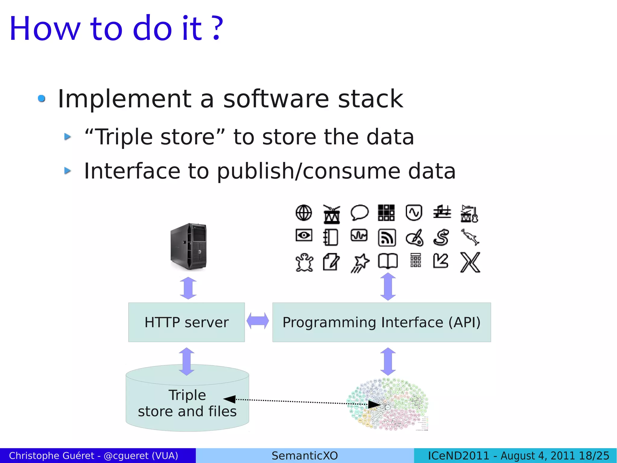 How to do it ?
         Implement a software stack
               “Triple store” to store the data
               Interface to publish/consume data




                           HTTP server      Programming Interface (API)




                             Triple
                         store and files


Christophe Guéret - @cgueret (VUA)         SemanticXO          ICeND2011 - August 4, 2011 18/25
 