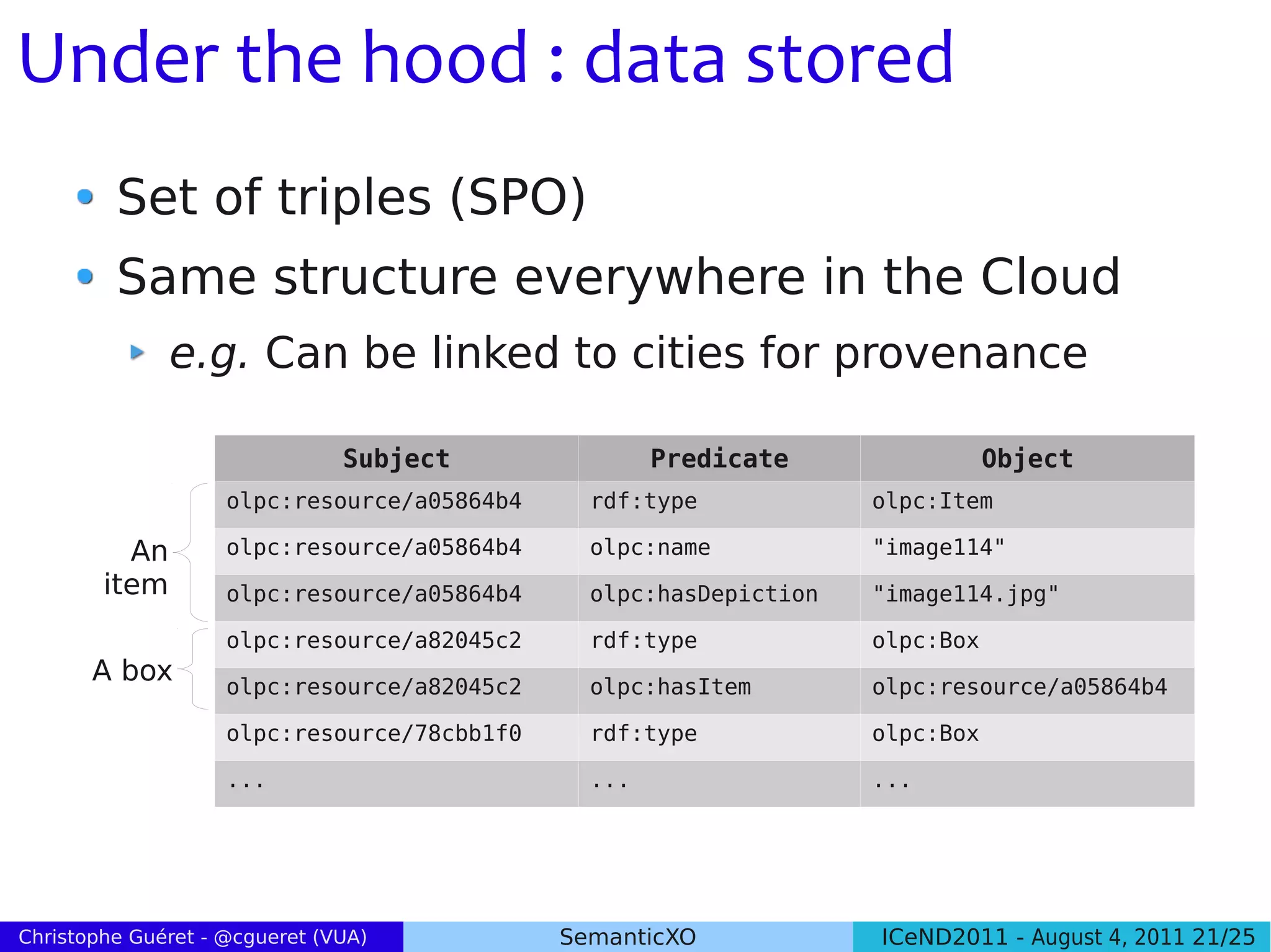 Under the hood : data stored
         Set of triples (SPO)
         Same structure everywhere in the Cloud
               e.g. Can be linked to cities for provenance

                               Subject               Predicate                Object
                    olpc:resource/a05864b4     rdf:type            olpc:Item

          An        olpc:resource/a05864b4     olpc:name           "image114"
        item        olpc:resource/a05864b4     olpc:hasDepiction   "image114.jpg"

                    olpc:resource/a82045c2     rdf:type            olpc:Box
       A box        olpc:resource/a82045c2     olpc:hasItem        olpc:resource/a05864b4

                    olpc:resource/78cbb1f0     rdf:type            olpc:Box

                    ...                        ...                 ...




Christophe Guéret - @cgueret (VUA)           SemanticXO            ICeND2011 - August 4, 2011 21/25
 