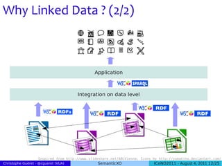 Why Linked Data ? (2/2)



                                              Application



                                     Integration on data level




                    Inspired from http://www.slideshare.net/ABLVienna, Icons by http://yumakino.deviantart.com/
Christophe Guéret - @cgueret (VUA)                SemanticXO                  ICeND2011 - August 4, 2011 12/25
 
