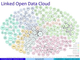 Linked Open Data Cloud




        Linking Open Data cloud diagram, by Richard Cyganiak and Anja Jentzsch. http://lod-cloud.net/
Christophe Guéret - @cgueret (VUA)          SemanticXO               ICeND2011 - August 4, 2011 14/25
 