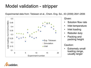 NONLINEAR MODEL PREDICTIVE CONTROL FOR OPERATION OF A POST COMBUSTION ...