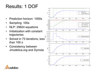NONLINEAR MODEL PREDICTIVE CONTROL FOR OPERATION OF A POST COMBUSTION ...