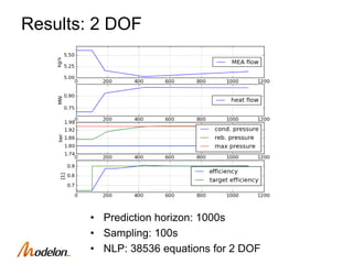 NONLINEAR MODEL PREDICTIVE CONTROL FOR OPERATION OF A POST COMBUSTION ...