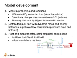 NONLINEAR MODEL PREDICTIVE CONTROL FOR OPERATION OF A POST COMBUSTION ...