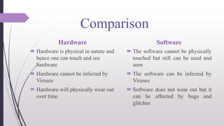Hardware and Software.pptx