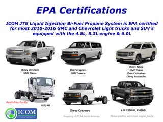 Property of ICOM North America
ICOM JTG Liquid Injection Bi-Fuel Propane System is EPA certified
for most 2010-2016 GMC and Chevrolet Light trucks and SUV’s
equipped with the 4.8L, 5.3L engine & 6.0L
6.0L HD
6.0L 2500HD, 3500HD
Please confirm with Icom engine family
Available shortly
Chevy Cutaway
 