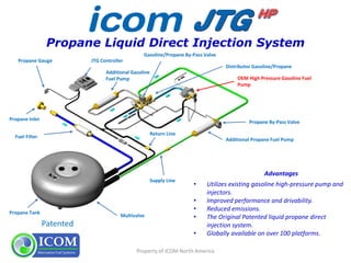 Propane Liquid Direct Injection System
Advantages
• Utilizes existing gasoline high-pressure pump and
injectors.
• Improved performance and drivability.
• Reduced emissions.
• The Original Patented liquid propane direct
injection system.
• Globally available on over 100 platforms.
Patented
Property of ICOM North America
JTG ControllerPropane Gauge
Propane Inlet
Fuel Filter
Propane Tank
Multivalve
Supply Line
Additional Propane Fuel Pump
Propane By-Pass Valve
OEM High Pressure Gasoline Fuel
Pump
Additional Gasoline
Fuel Pump
Distributor Gasoline/Propane
Gasoline/Propane By-Pass Valve
Return Line
 