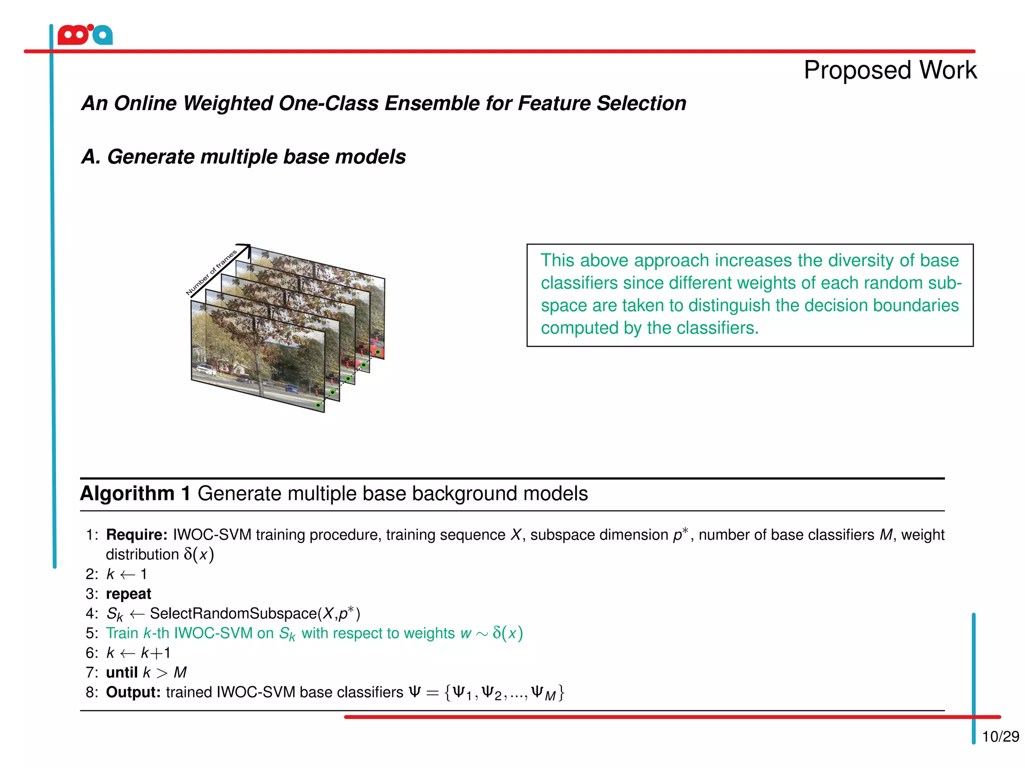 Proposed Work
10/29
An Online Weighted One-Class Ensemble for Feature Selection
A. Generate multiple base models
N
u
m
b
e
r
o
f
fra
m
e
s
This above approach increases the diversity of base
classiﬁers since different weights of each random sub-
space are taken to distinguish the decision boundaries
computed by the classiﬁers.
Algorithm 1 Generate multiple base background models
1: Require: IWOC-SVM training procedure, training sequence X, subspace dimension p∗, number of base classiﬁers M, weight
distribution δ(x)
2: k ← 1
3: repeat
4: Sk ← SelectRandomSubspace(X,p∗)
5: Train k-th IWOC-SVM on Sk with respect to weights w ∼ δ(x)
6: k ← k+1
7: until k > M
8: Output: trained IWOC-SVM base classiﬁers Ψ = {Ψ1,Ψ2,...,ΨM }
 