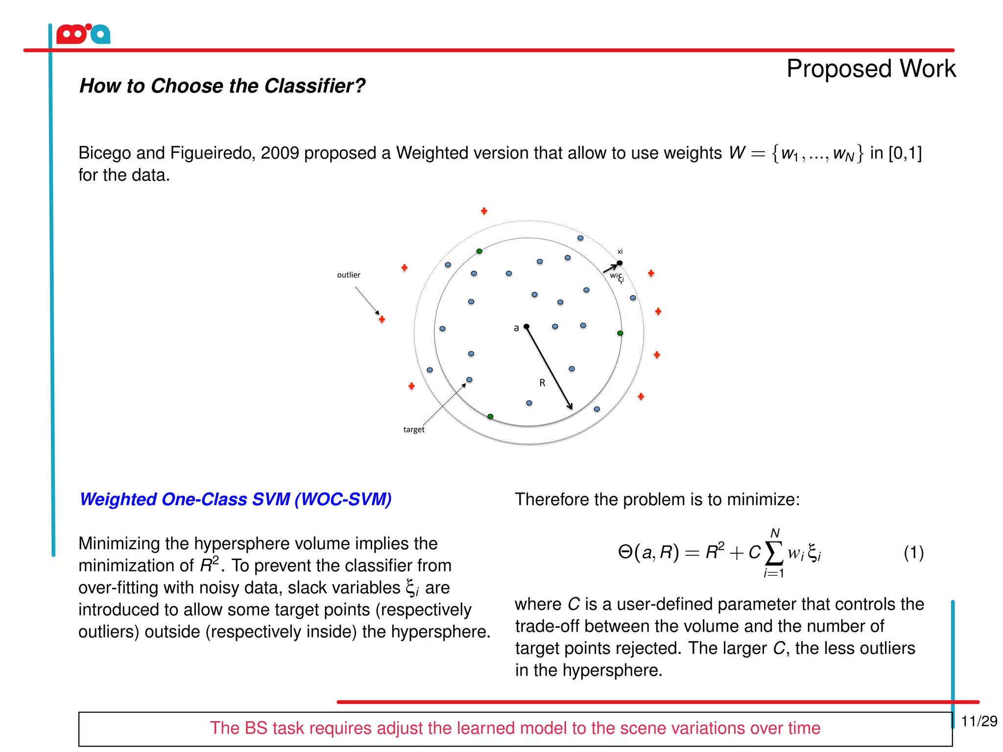Proposed Work
11/29
How to Choose the Classiﬁer?
Bicego and Figueiredo, 2009 proposed a Weighted version that allow to use weights W = {w1,...,wN } in [0,1]
for the data.
	
	
	
	
	
	
													
	
	
R	
										
	
	
	
	
	
	
	
	
	
													
	
	
R	
										
	
	
	
R	
a	
wiξi	
target	
outlier	
xi	
Weighted One-Class SVM (WOC-SVM)
Minimizing the hypersphere volume implies the
minimization of R2
. To prevent the classiﬁer from
over-ﬁtting with noisy data, slack variables ξi are
introduced to allow some target points (respectively
outliers) outside (respectively inside) the hypersphere.
Therefore the problem is to minimize:
Θ(a,R) = R2
+C
N
∑
i=1
wi ξi (1)
where C is a user-deﬁned parameter that controls the
trade-off between the volume and the number of
target points rejected. The larger C, the less outliers
in the hypersphere.
The BS task requires adjust the learned model to the scene variations over time
 