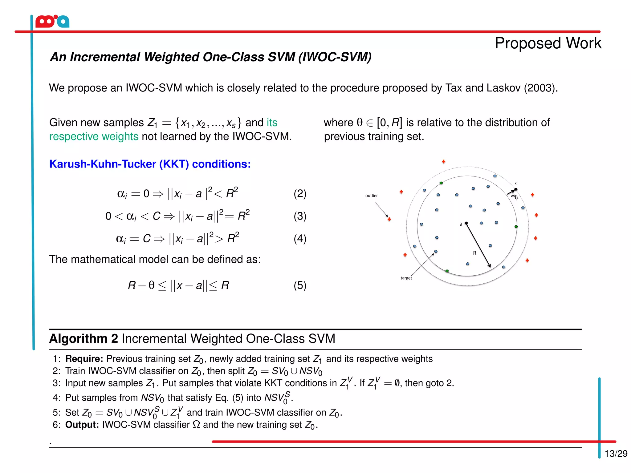 Proposed Work
13/29
An Incremental Weighted One-Class SVM (IWOC-SVM)
We propose an IWOC-SVM which is closely related to the procedure proposed by Tax and Laskov (2003).
Given new samples Z1 = {x1,x2,...,xs} and its
respective weights not learned by the IWOC-SVM.
Karush-Kuhn-Tucker (KKT) conditions:
αi = 0 ⇒ ||xi −a||2
< R2
(2)
0 < αi < C ⇒ ||xi −a||2
= R2
(3)
αi = C ⇒ ||xi −a||2
> R2
(4)
The mathematical model can be deﬁned as:
R −θ ≤ ||x −a||≤ R (5)
where θ ∈ [0,R] is relative to the distribution of
previous training set.
	
	
	
	
	
	
													
	
	
R	
										
	
	
	
	
	
	
	
	
	
													
	
	
R	
										
	
	
	
R	
a	
wiξi	
target	
outlier	
xi	
Algorithm 2 Incremental Weighted One-Class SVM
1: Require: Previous training set Z0, newly added training set Z1 and its respective weights
2: Train IWOC-SVM classiﬁer on Z0, then split Z0 = SV0 ∪NSV0
3: Input new samples Z1. Put samples that violate KKT conditions in ZV
1 . If ZV
1 = /0, then goto 2.
4: Put samples from NSV0 that satisfy Eq. (5) into NSVS
0 .
5: Set Z0 = SV0 ∪NSVS
0 ∪ZV
1 and train IWOC-SVM classiﬁer on Z0.
6: Output: IWOC-SVM classiﬁer Ω and the new training set Z0.
.
 