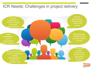 ICR Needs: Challenges in project delivery
Minimal
consistency in
how we manage
and report
against projects
Minimal
adheren...