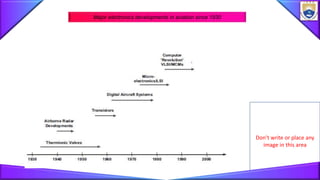 Don’t write or place any
image in this area
Major electronics developments in aviation since 1930
 
