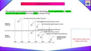Don’t write or place any
image in this area
Evolution of electronics
The evolution and increasing use of avionics technology for civil applications of engine
controls and flight controls since the 1950s is shown in Fig.
 